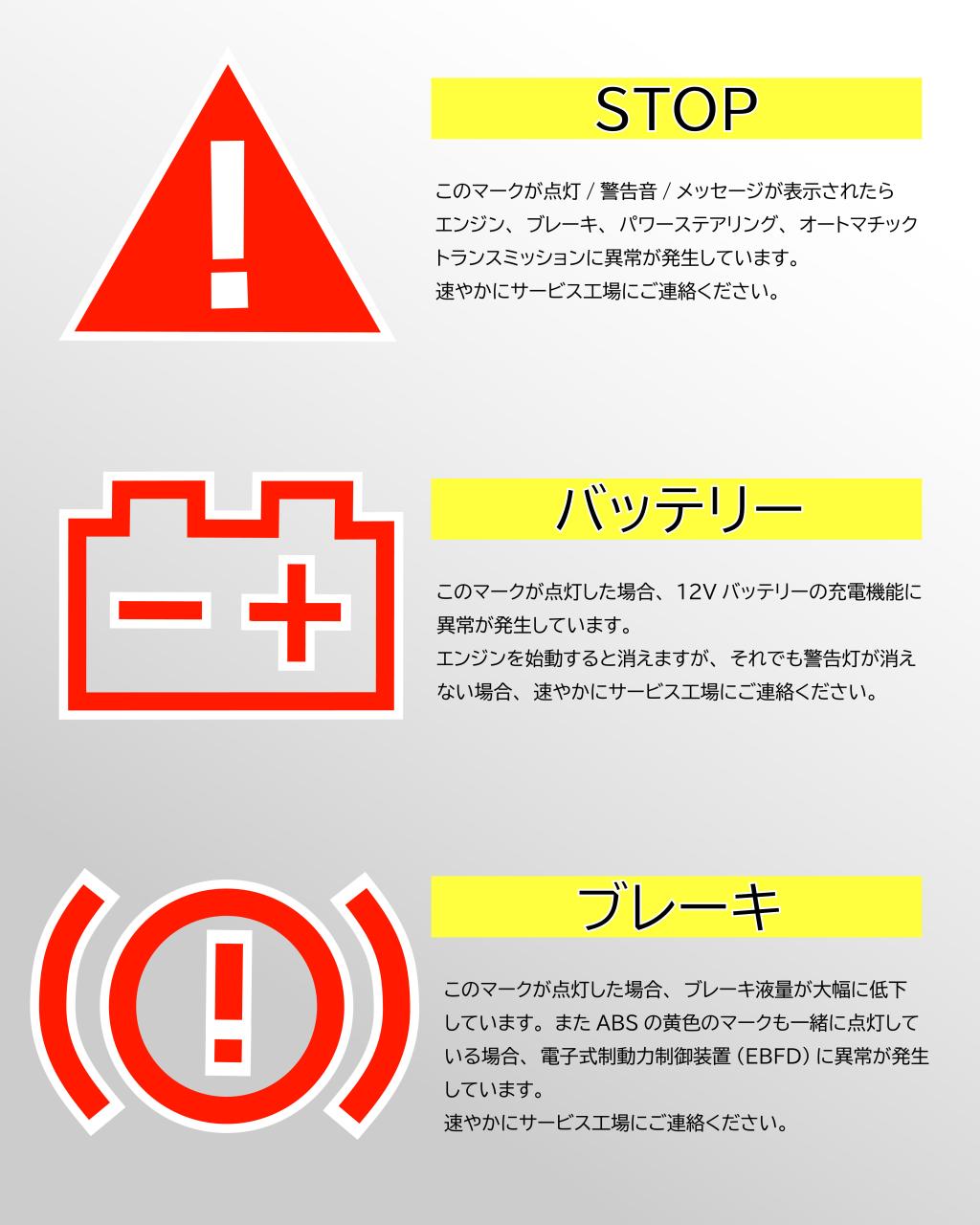警告灯のご紹介【重大なトラブル編】