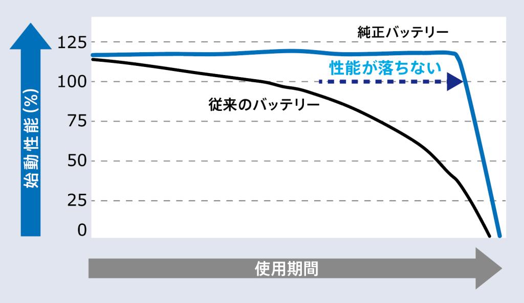 バッテリーキャンペーン