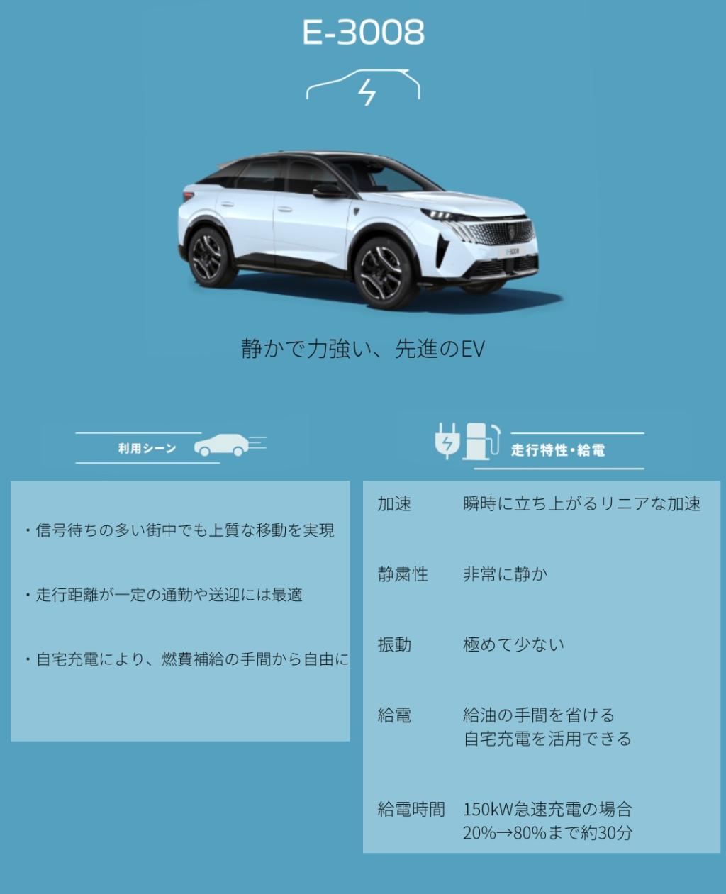 E3008？3008HYBRID？